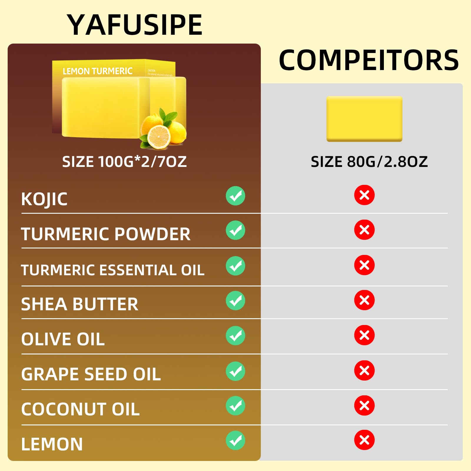 Turmeric Soap for Face & Body